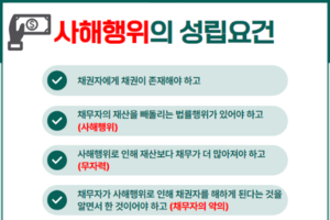 채무자의 법률행위가 사해행위라는 이유로 취소된 경우 채무자가 직접 부동산을 취득하여 권리자가 되는지 여부