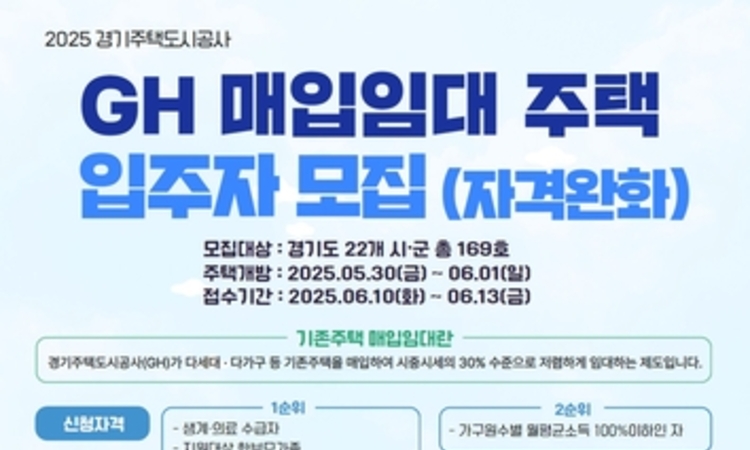 GH, 경기도 22개 시·군에서 매입임대주택 입주자 모집
